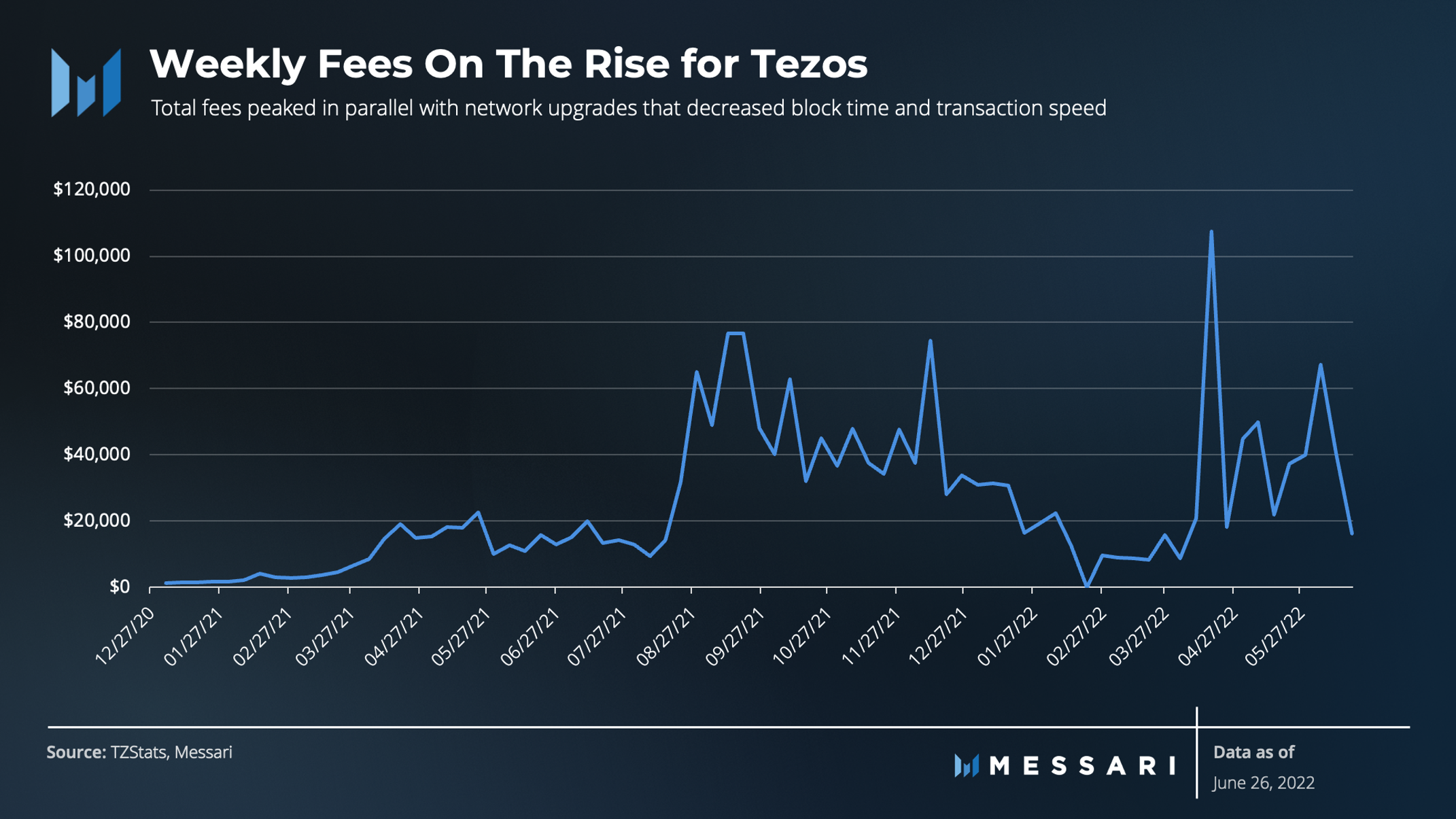 Tezos Network - Vai trò trong hệ sinh thái NFT