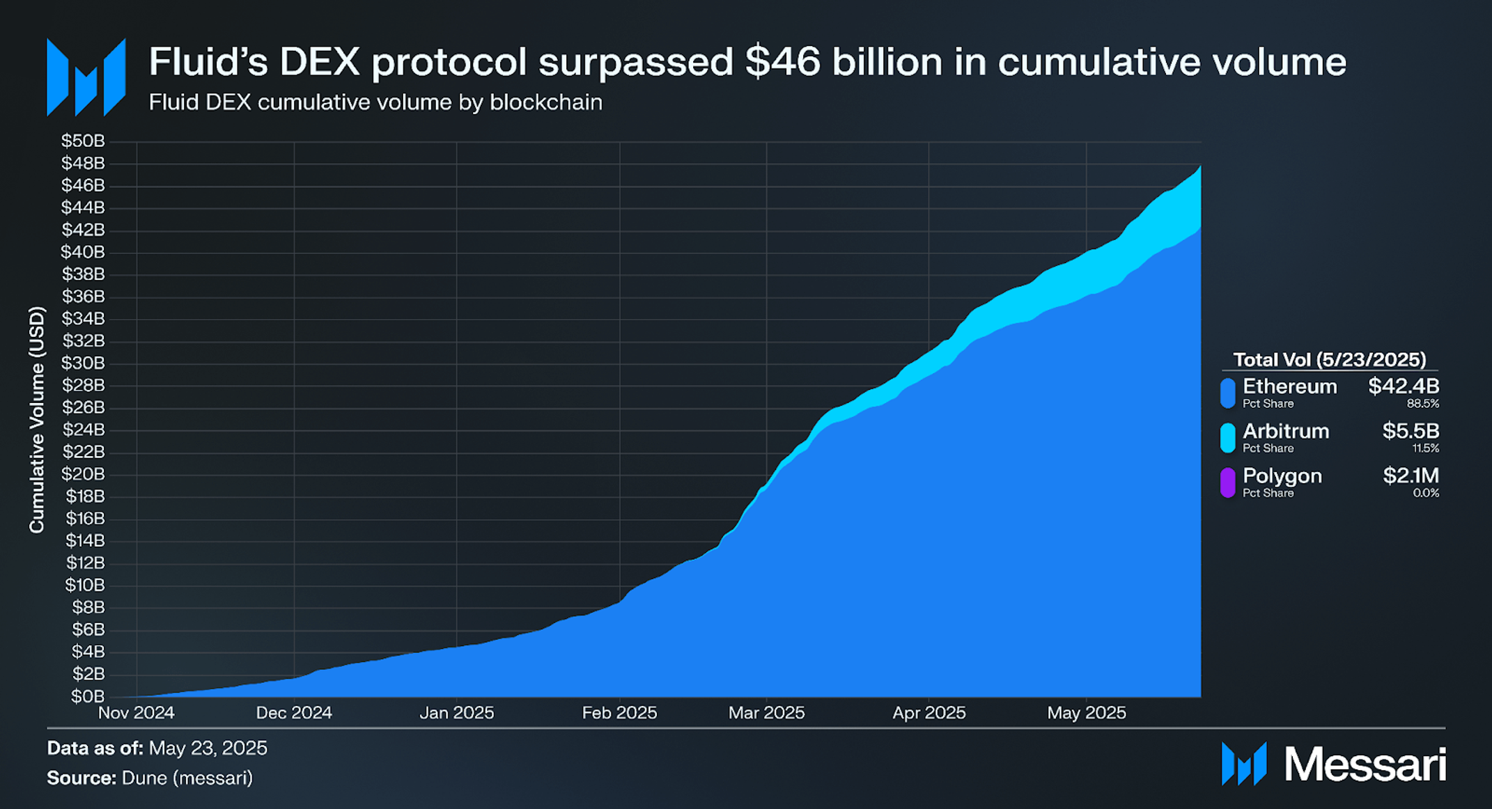 Understanding Fluid: A Comprehensive Overview | Messari