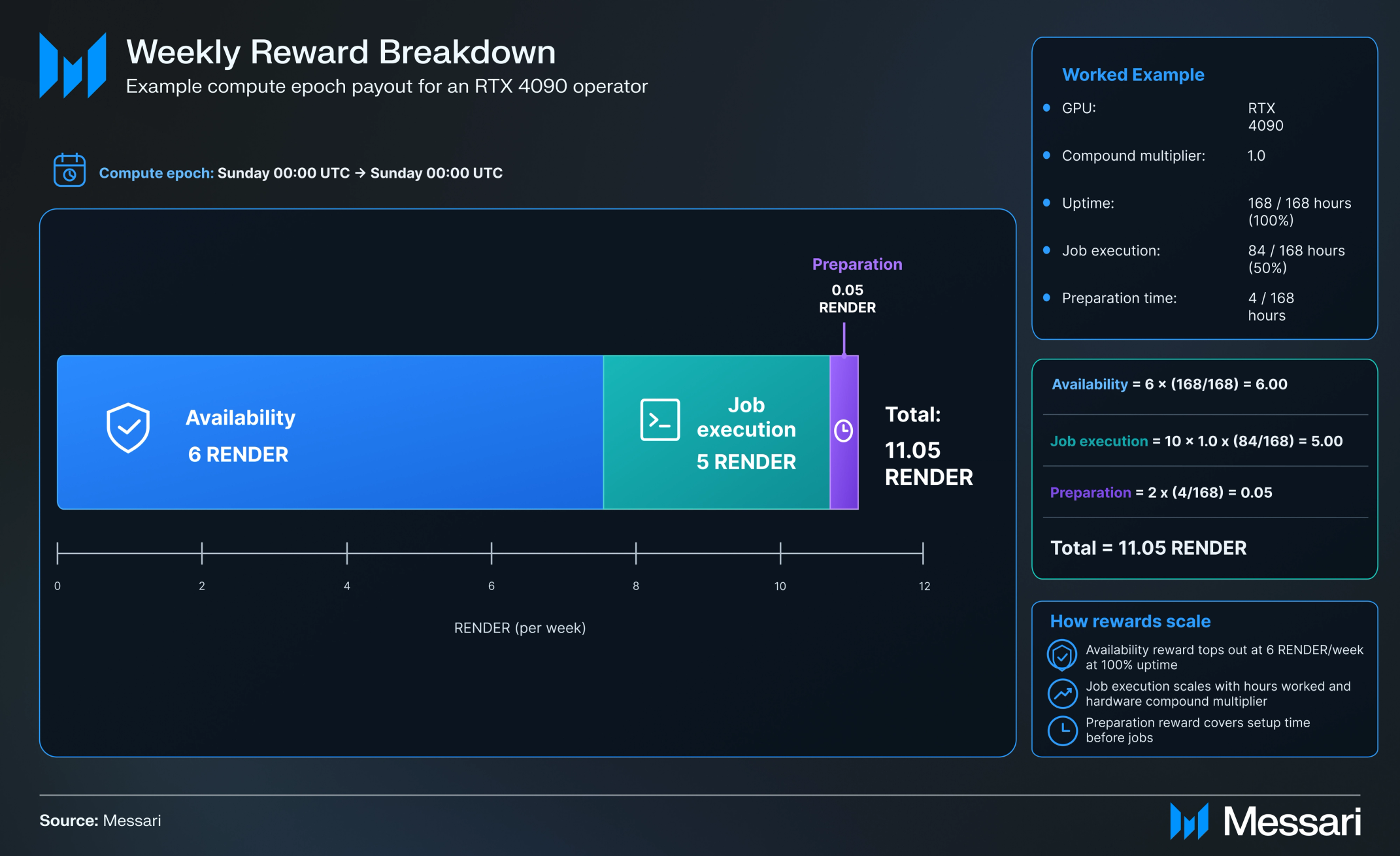 Comp Network Setup Understanding Dispersed: A Comprehensive Overview | Messari