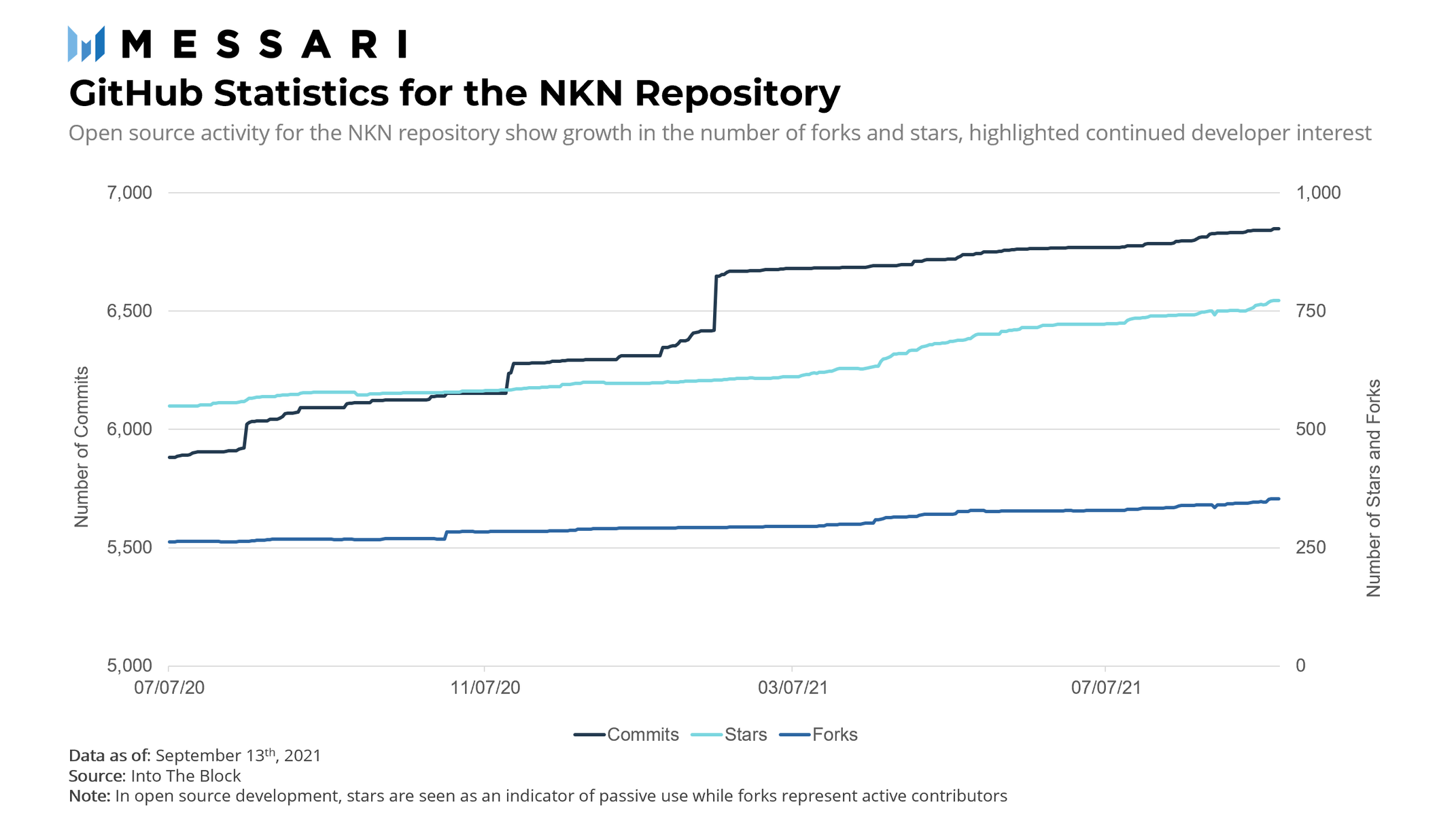 NKN: Paving a New Network for Web 3.0 | Messari