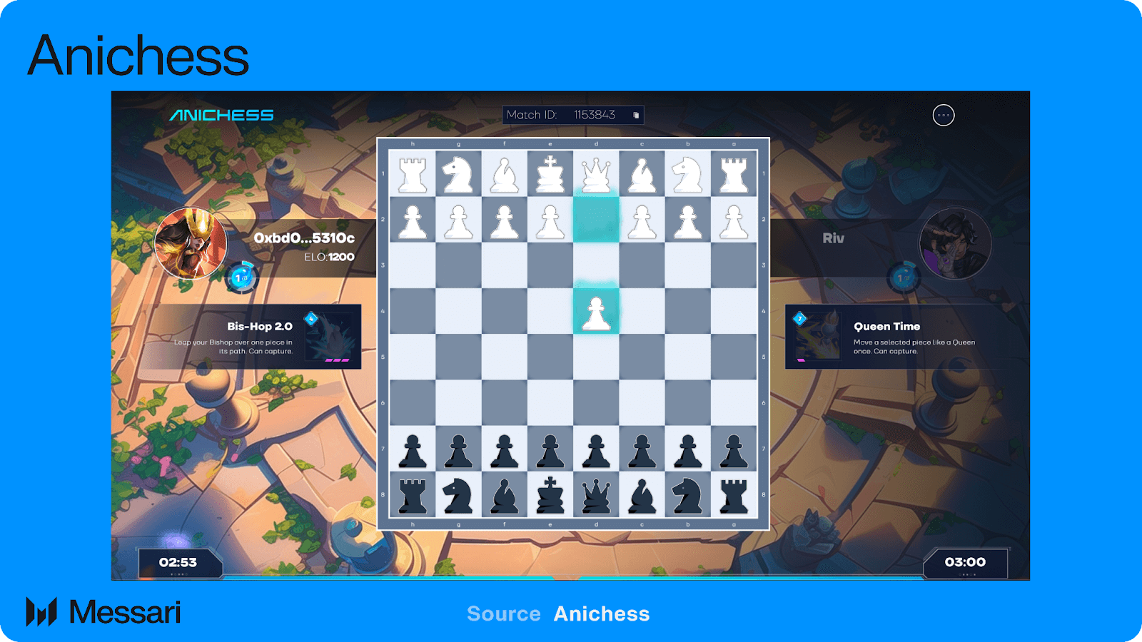 Understanding Anichess: A Comprehensive Overview | Messari