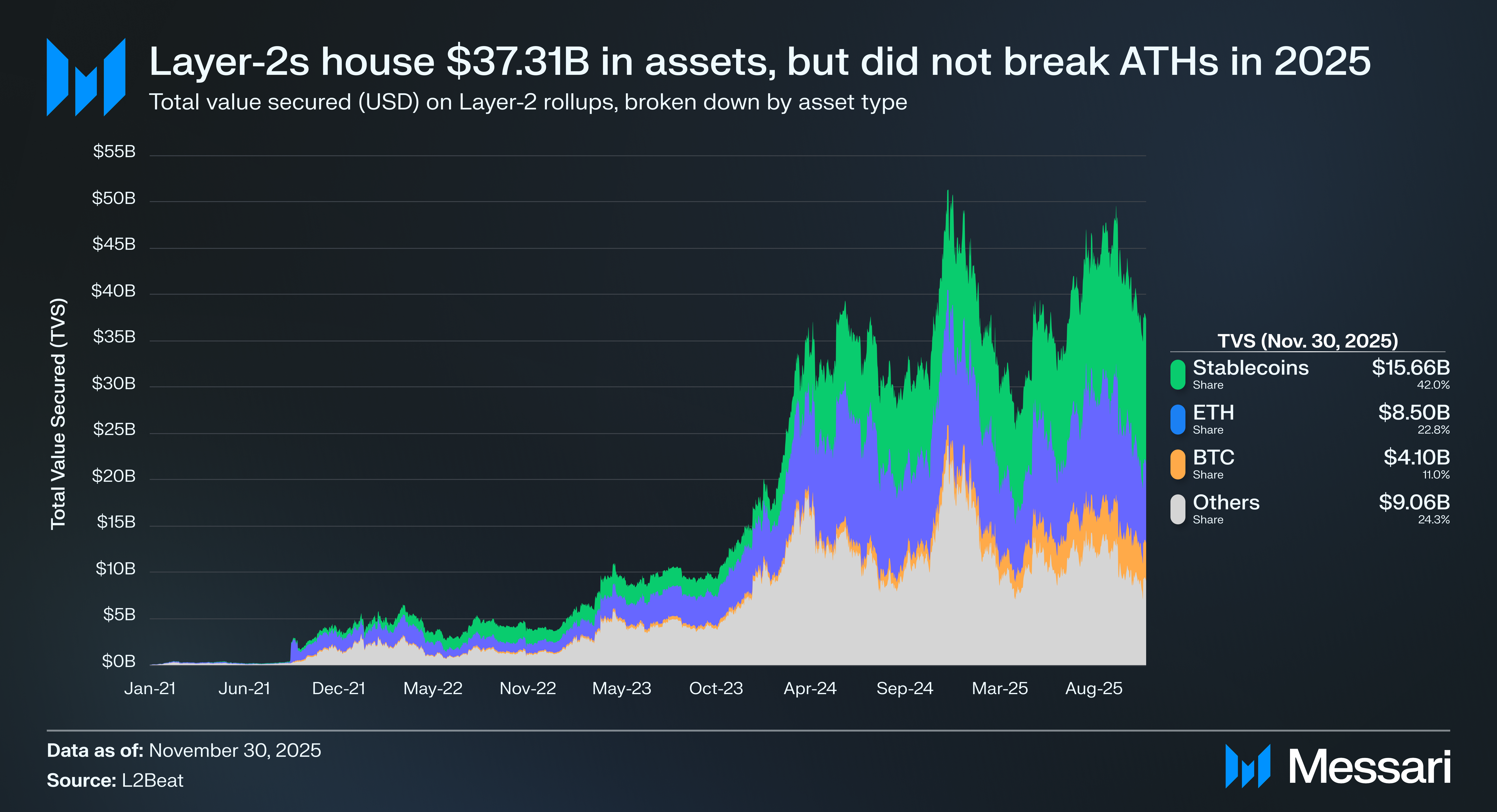 The Crypto Theses 2026 | Messari