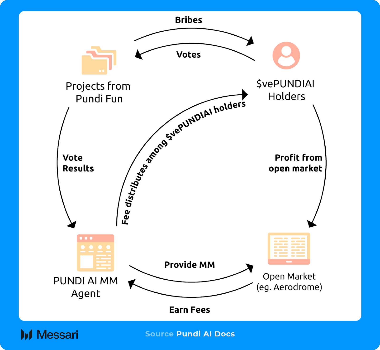 Understanding Pundi AI: A Comprehensive Overview | Messari