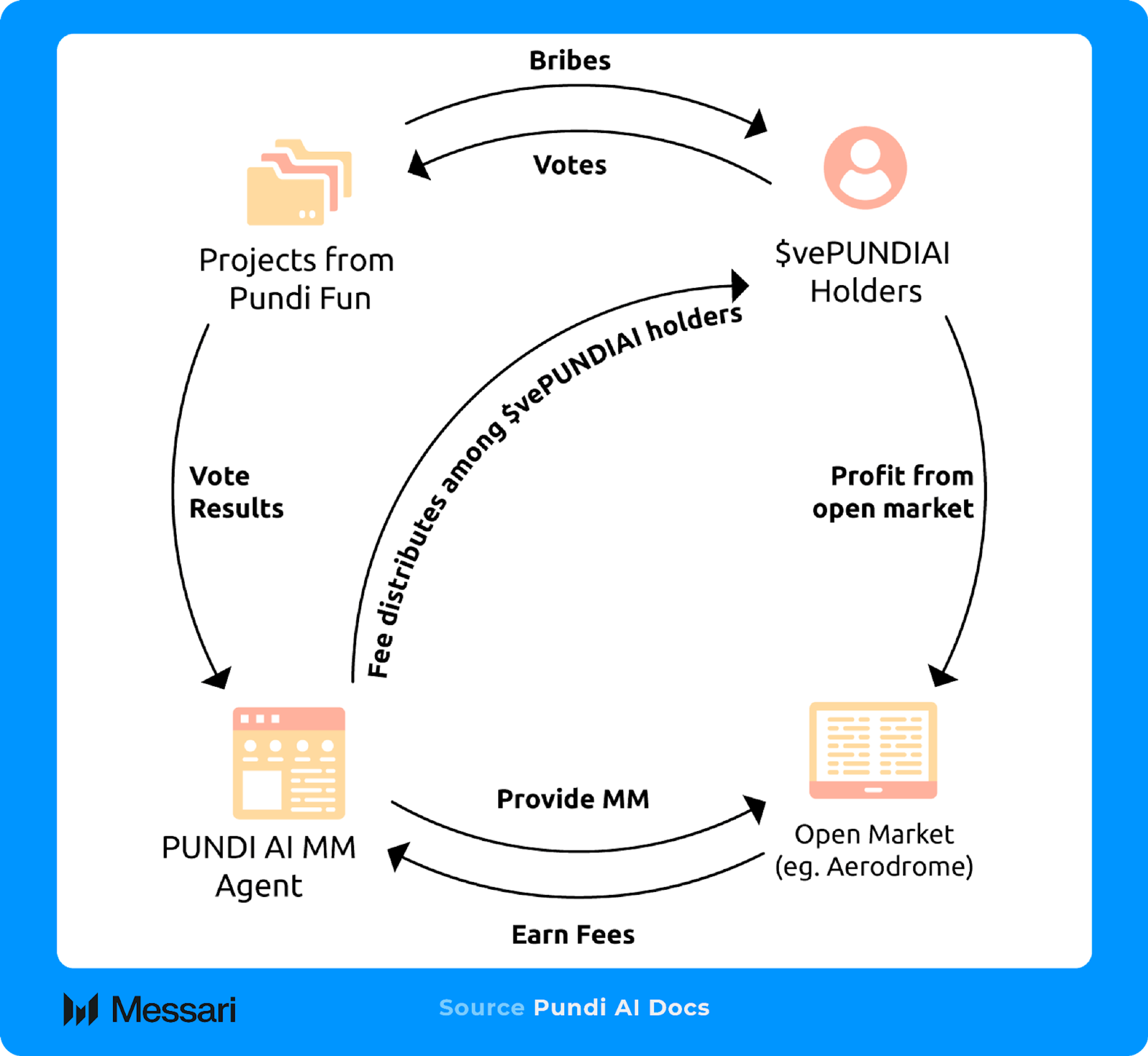Understanding Pundi AI: A Comprehensive Overview | Messari