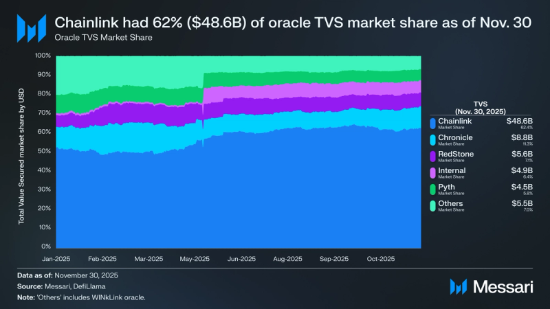 RedStone Price, RED to USD, Research, News & Fundraising | Messari