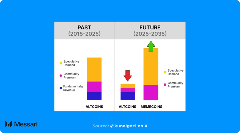 Islamic Coin Price, islm to USD, Research, News & Fundraising | Messari