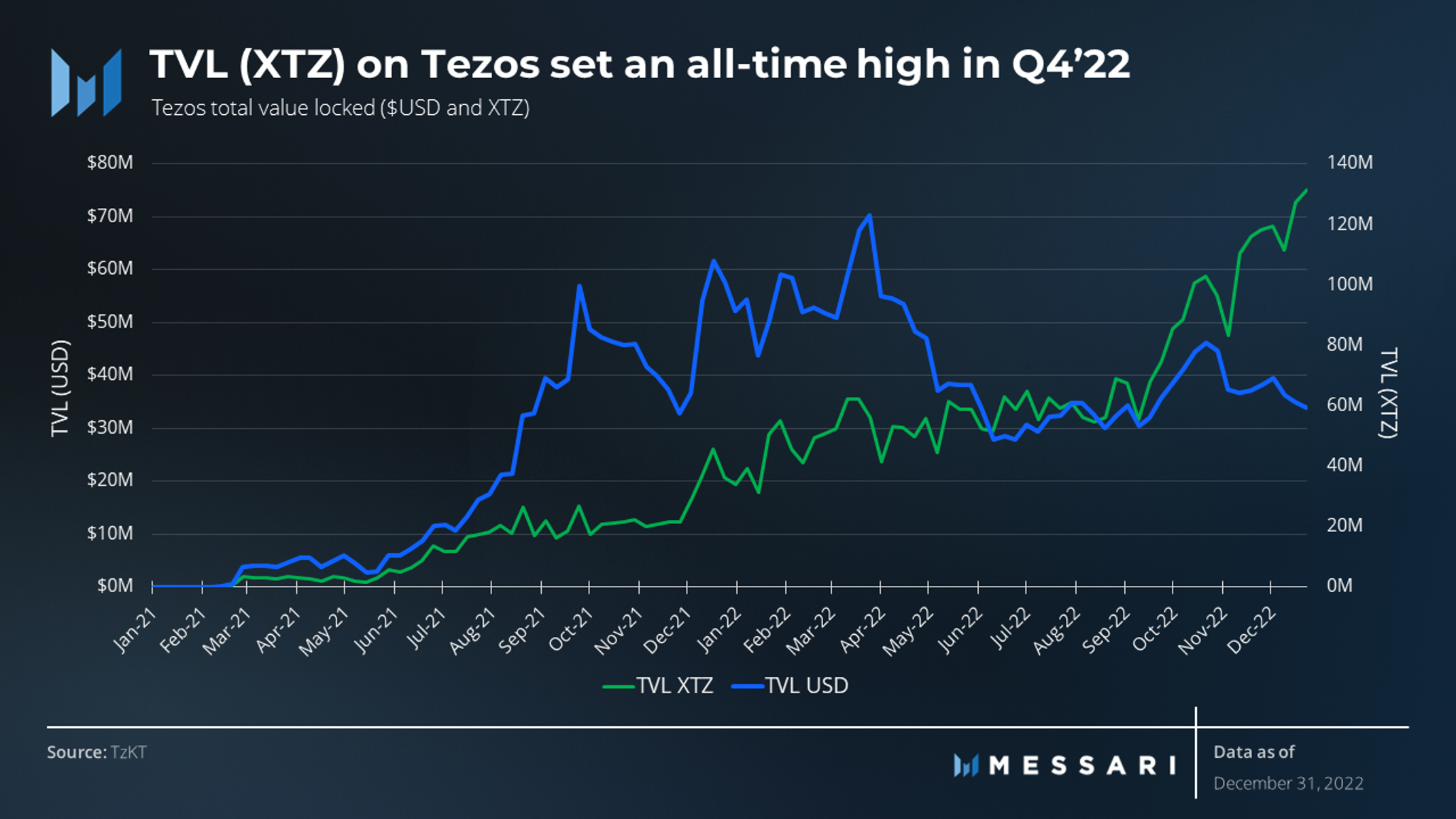 DeFi On Tezos: hDAO – The Governance Token For NFT Platform Hic Et