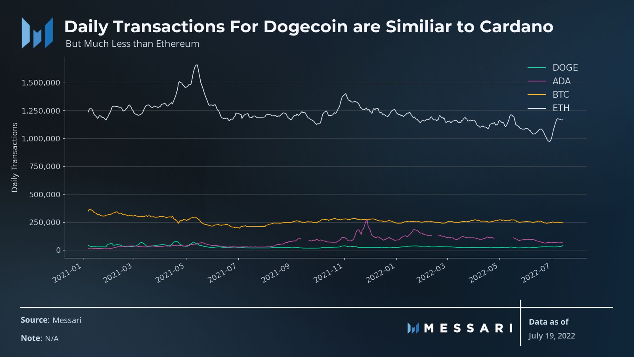 Dogecoin là gì? Tìm hiểu trò đùa đắt nhất thế giới