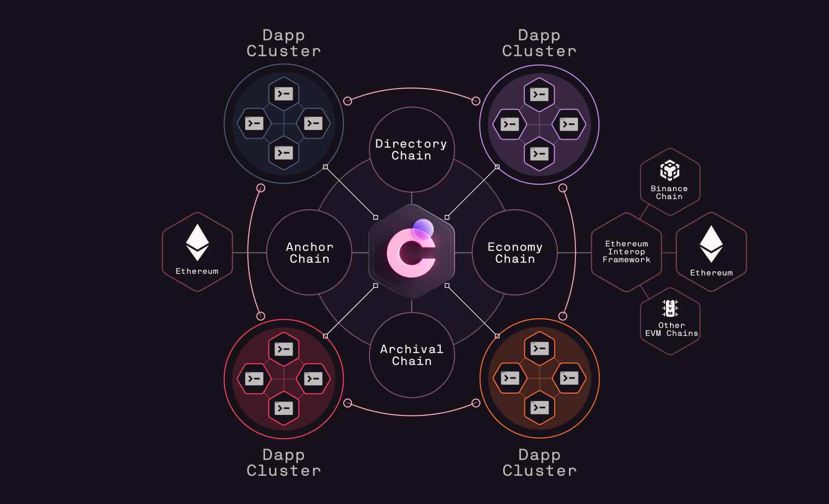 Understanding Chromia: A Comprehensive Overview | Messari