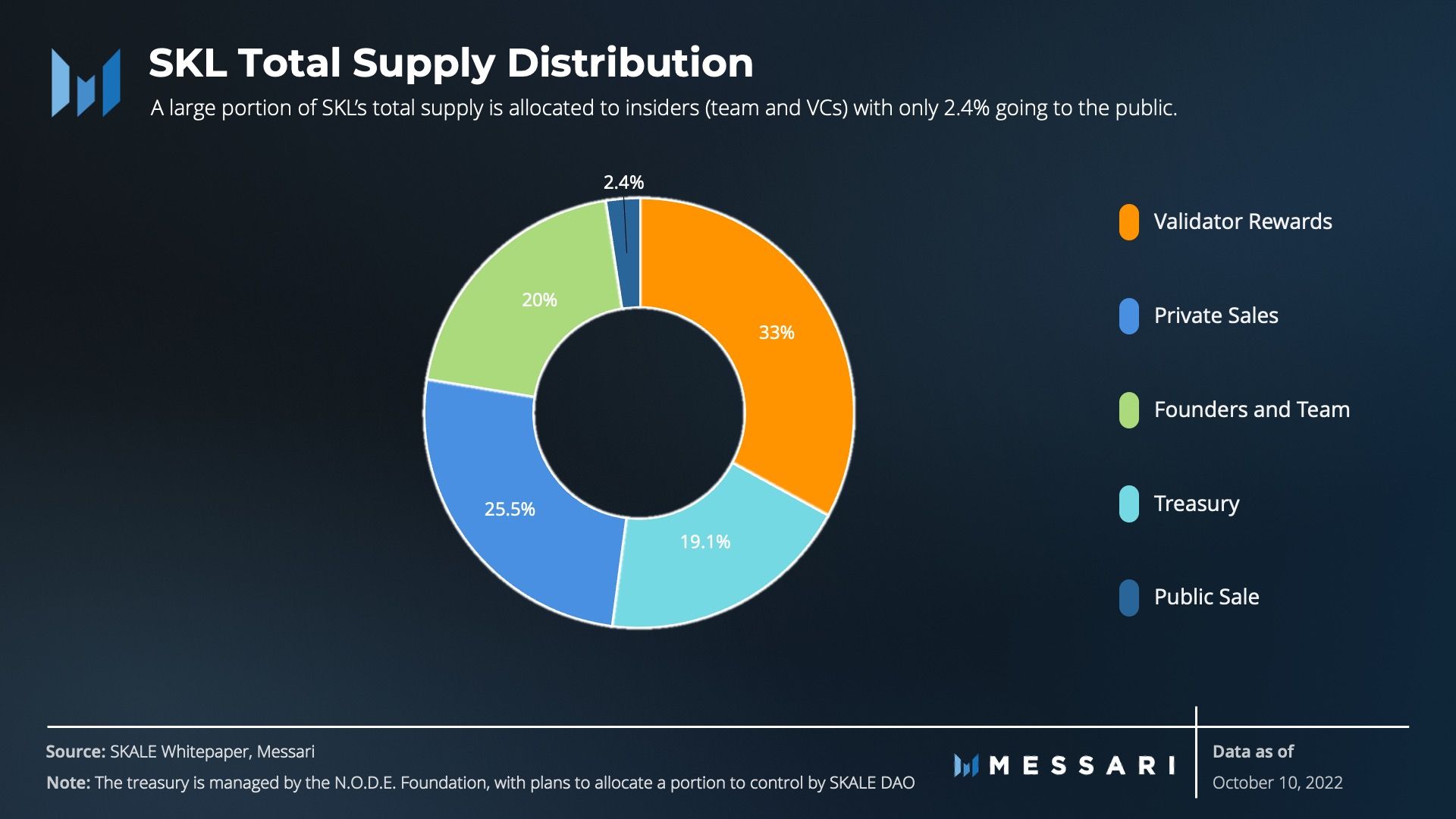 SKALEing with EVM App-Chains | Messari