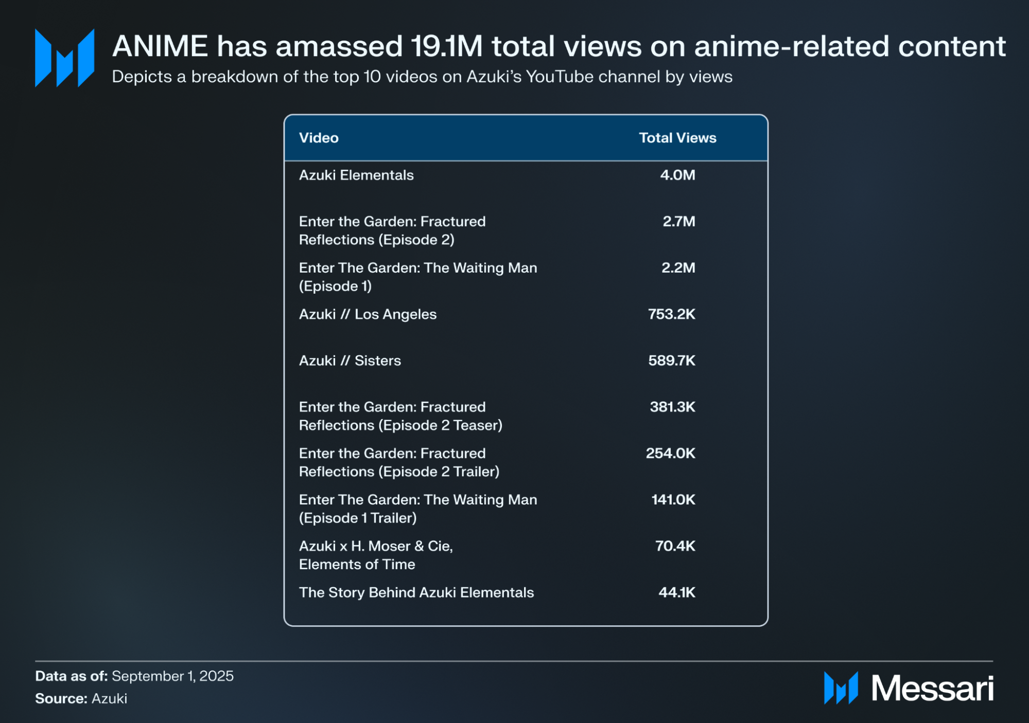 Understanding Animecoin: A Comprehensive Overview | Messari