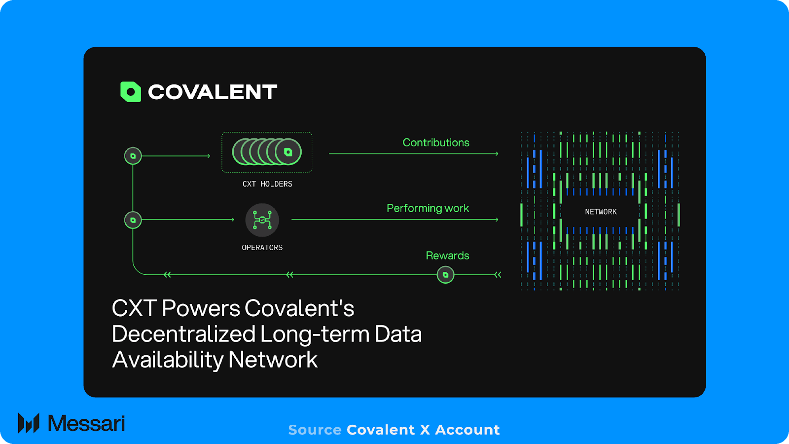 State of Covalent Q4 2024 | Messari