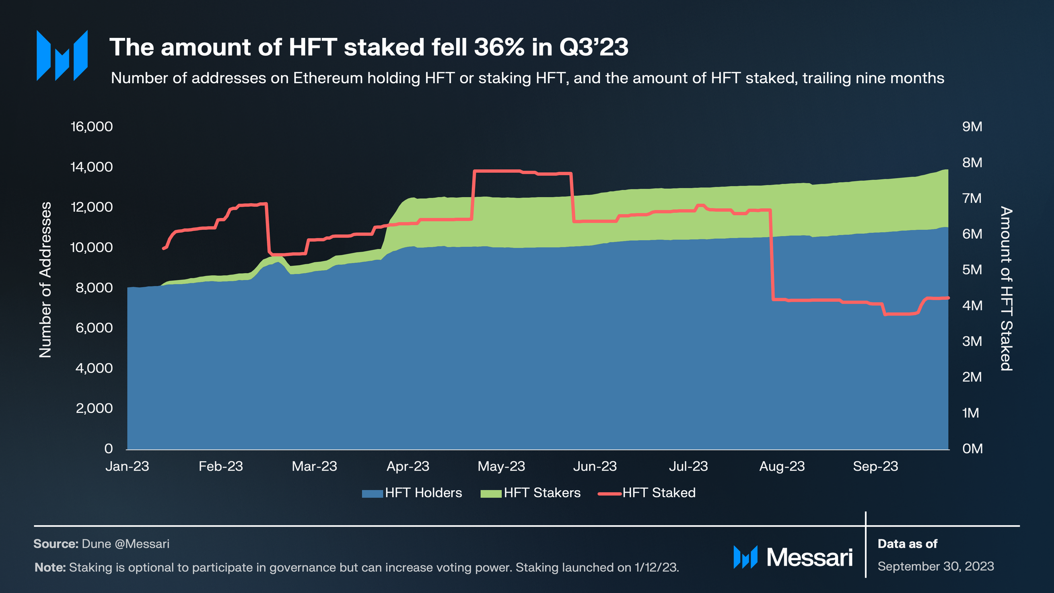State of Hashflow Q3 2023 | Messari