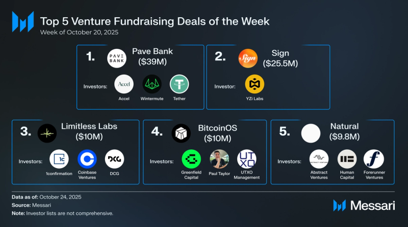Limitless Price, lmts to USD, Research, News & Fundraising | Messari