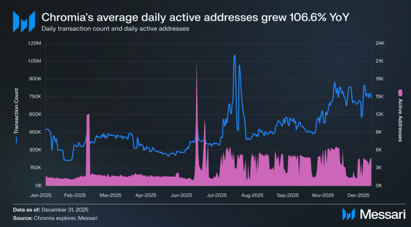 Audiera Price, beat to USD, Research, News & Fundraising | Messari