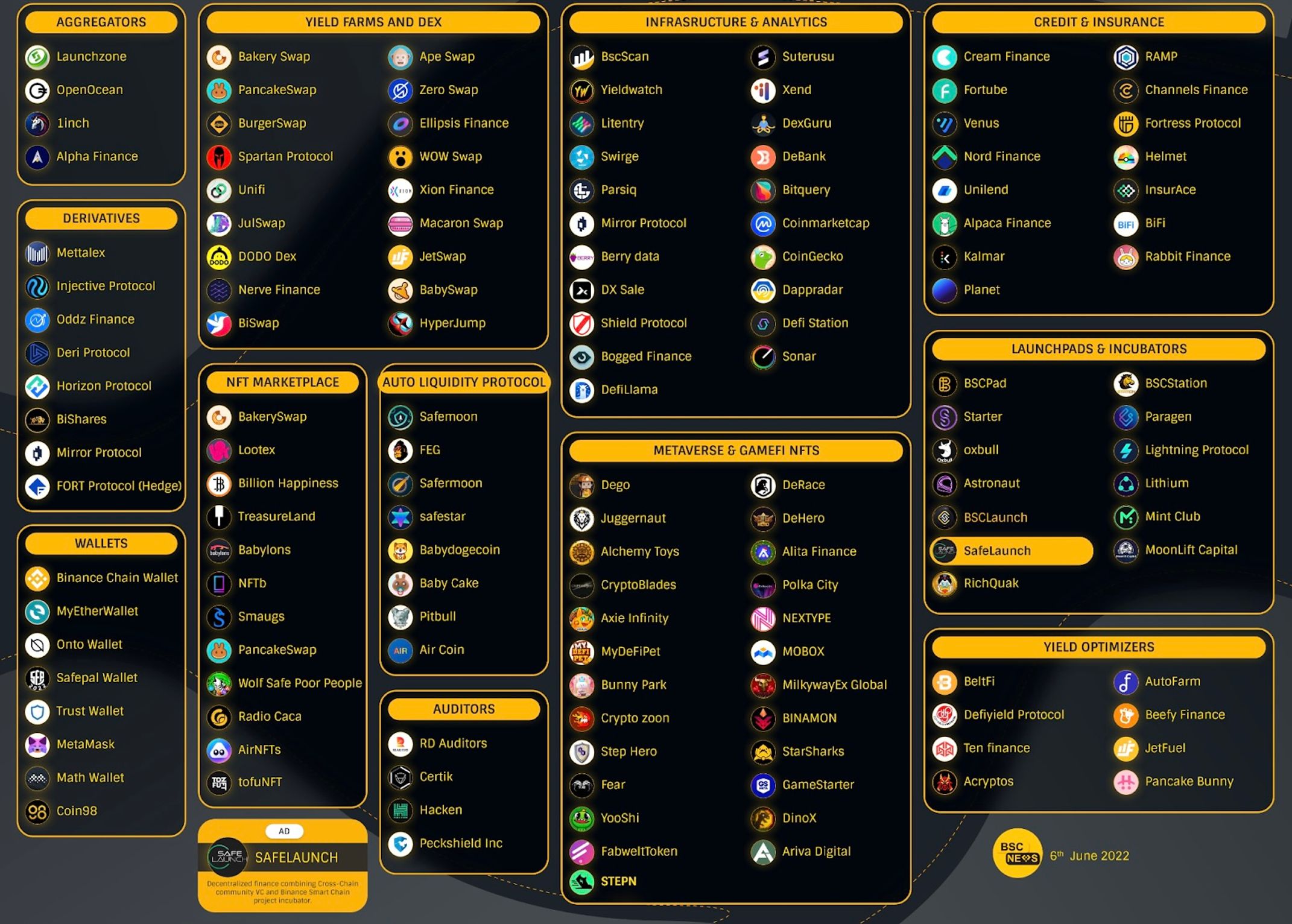 BNB Chain: The Evolving Juggernaut | Messari