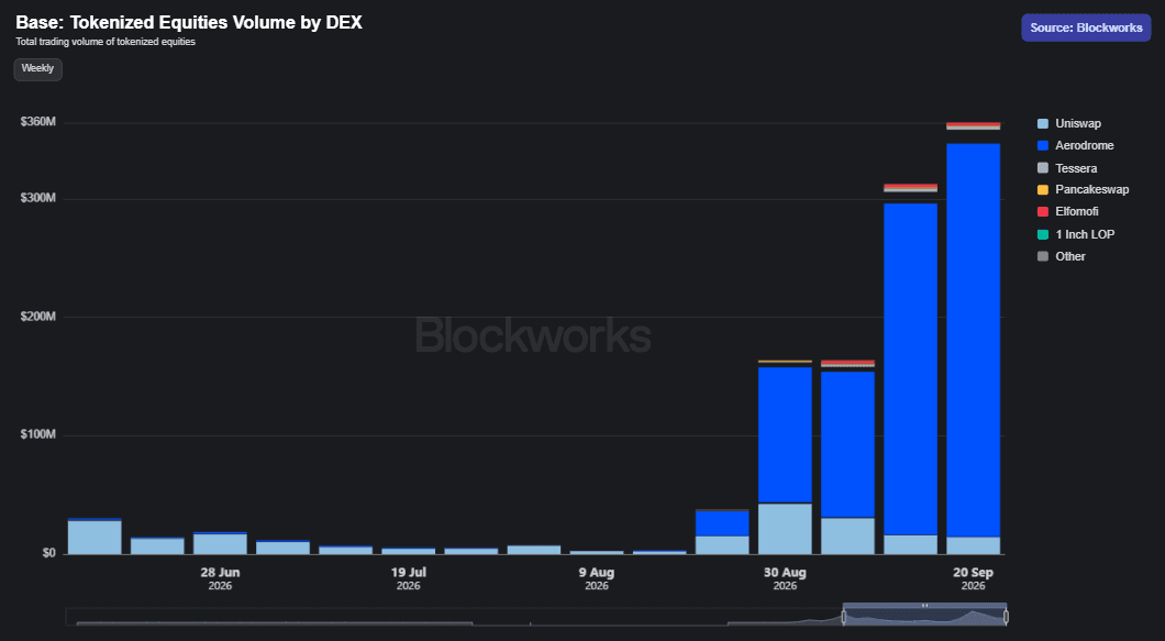 Chain Application How to Launch a Chain | Blockworks Intel