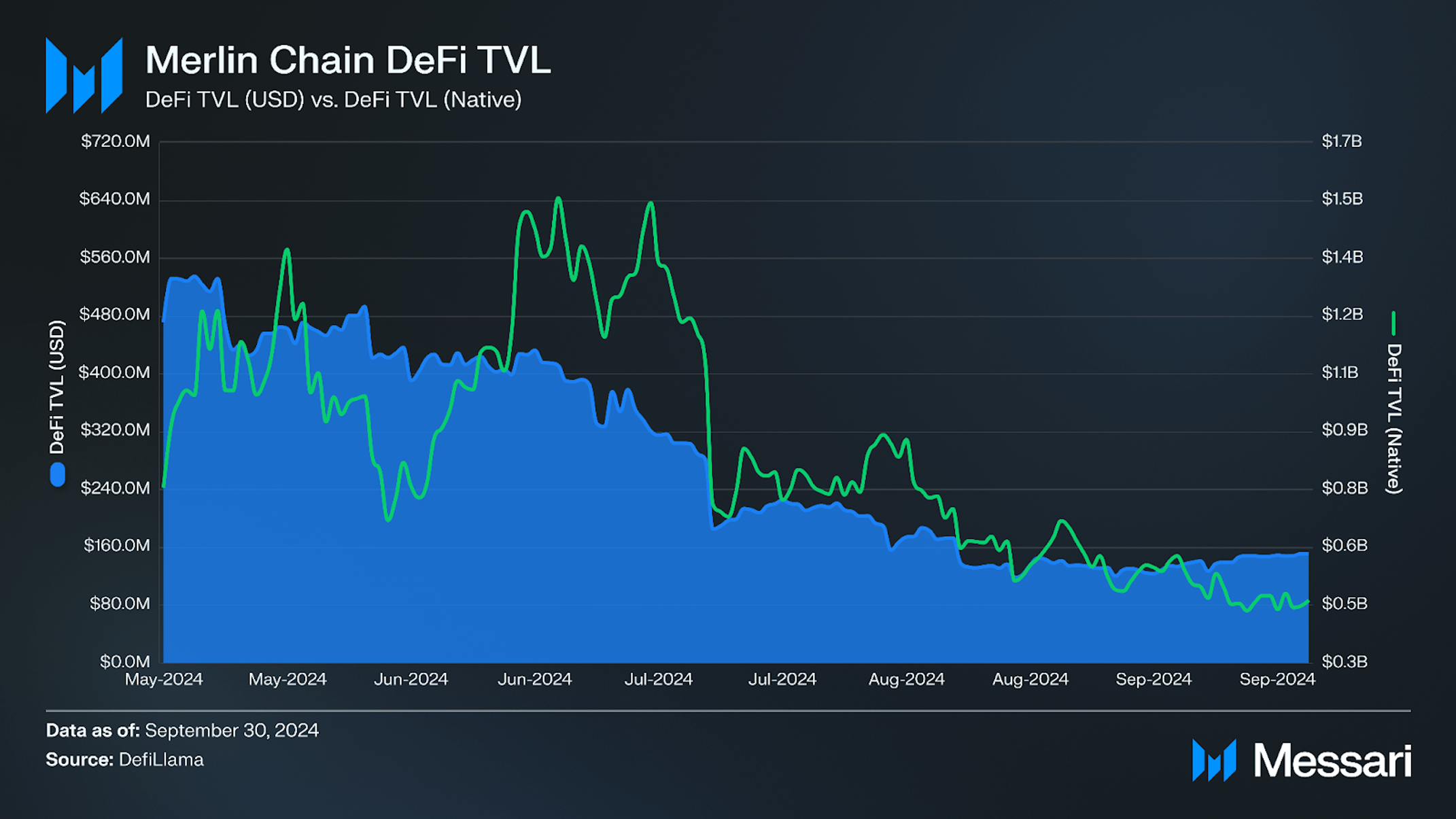 Understanding Merlin Chain: A Comprehensive Overview | Messari