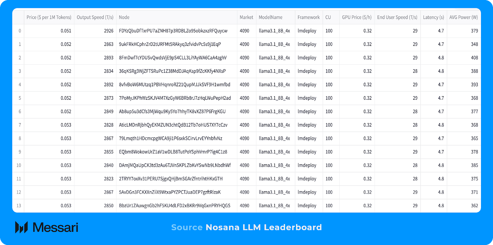 Decentralized AI Platform Nosana Readies for Mainnet | Messari