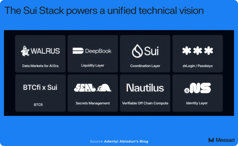Walrus Price, wal to USD, Research, News & Fundraising | Messari
