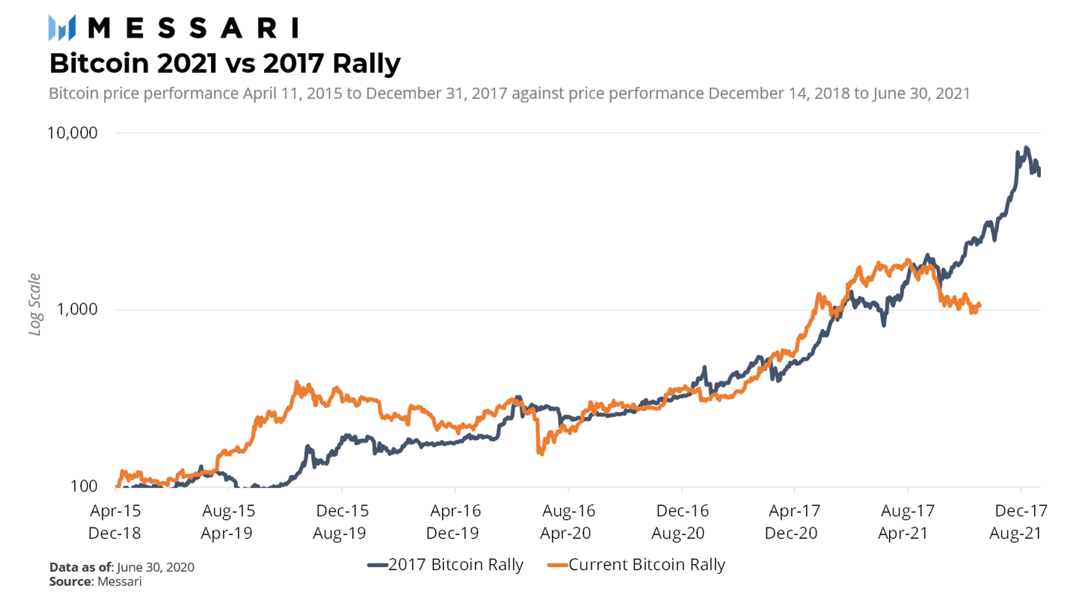 Coinbase threat demonstrates Gensler's focus on taming crypto