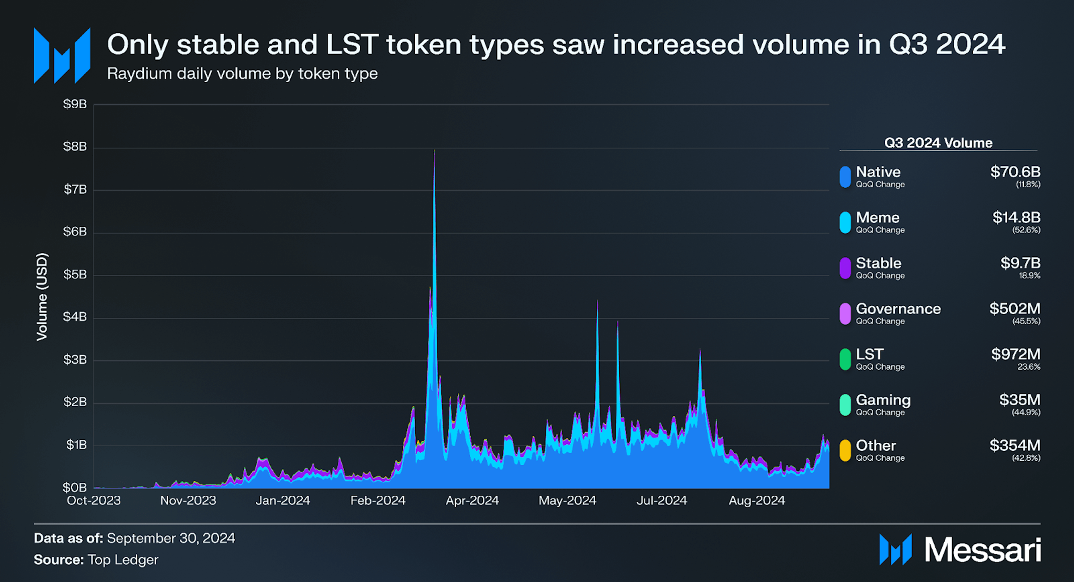 State of Raydium Q3 2024 | Messari