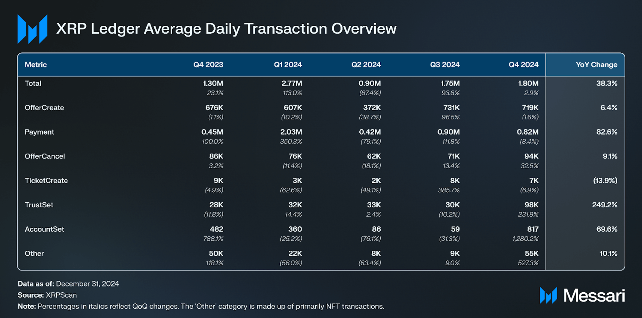 State of XRP Ledger Q4 2024 | Messari