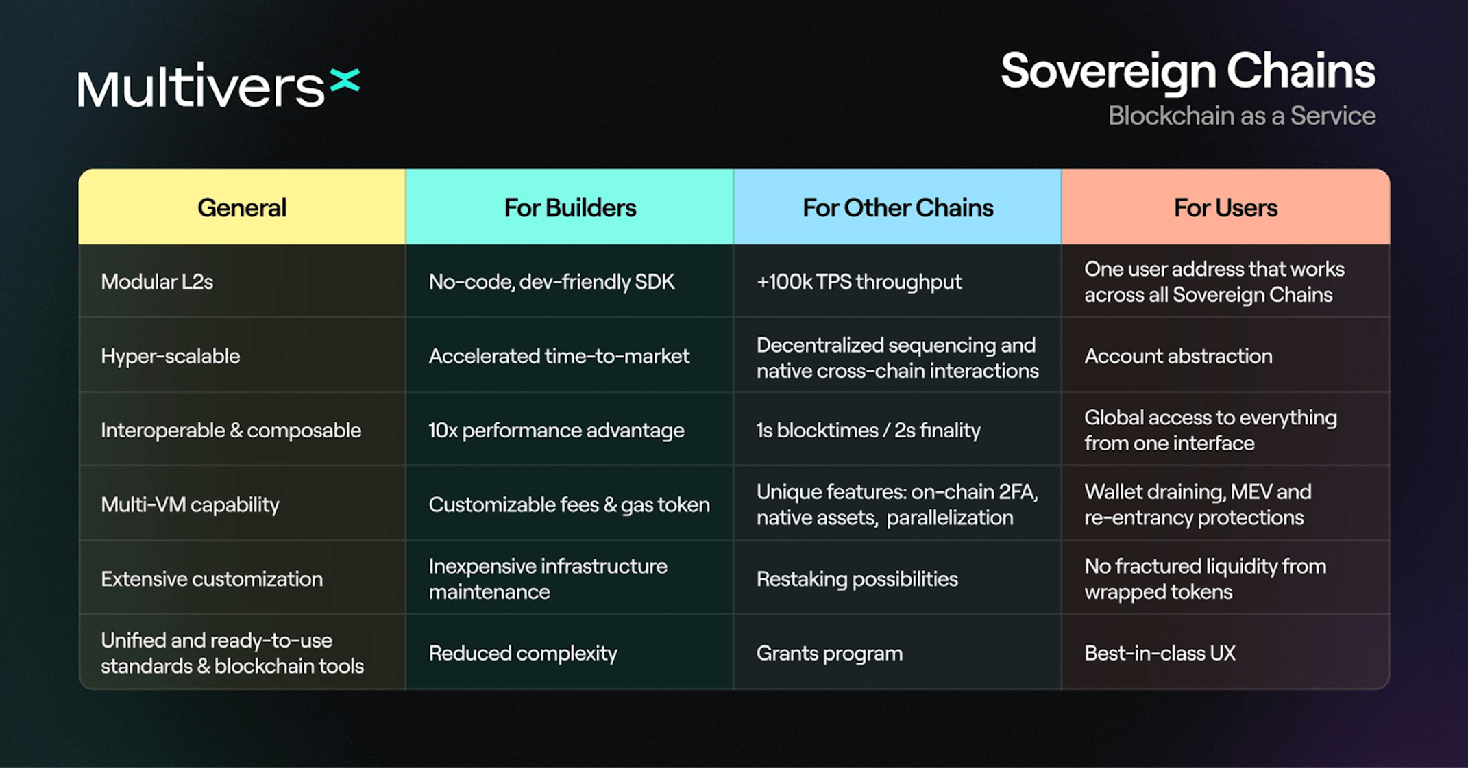 Understanding MultiversX: A Comprehensive Overview | Messari