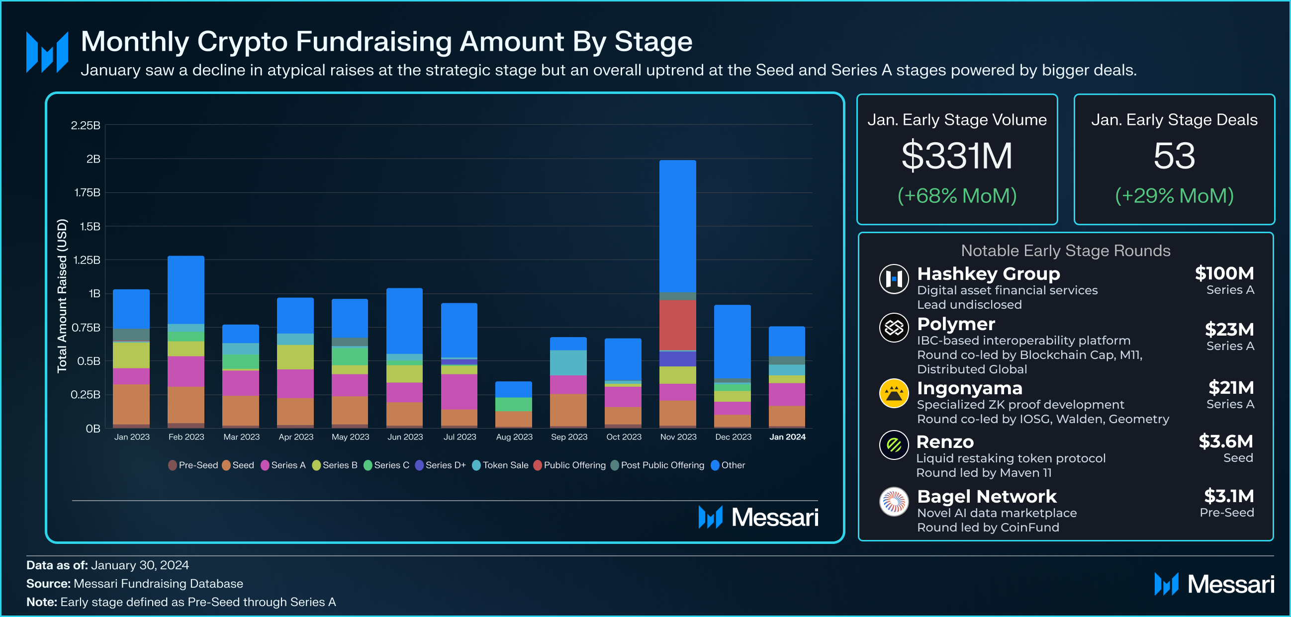 Monad Price, MON to USD, Research, News & Fundraising | Messari