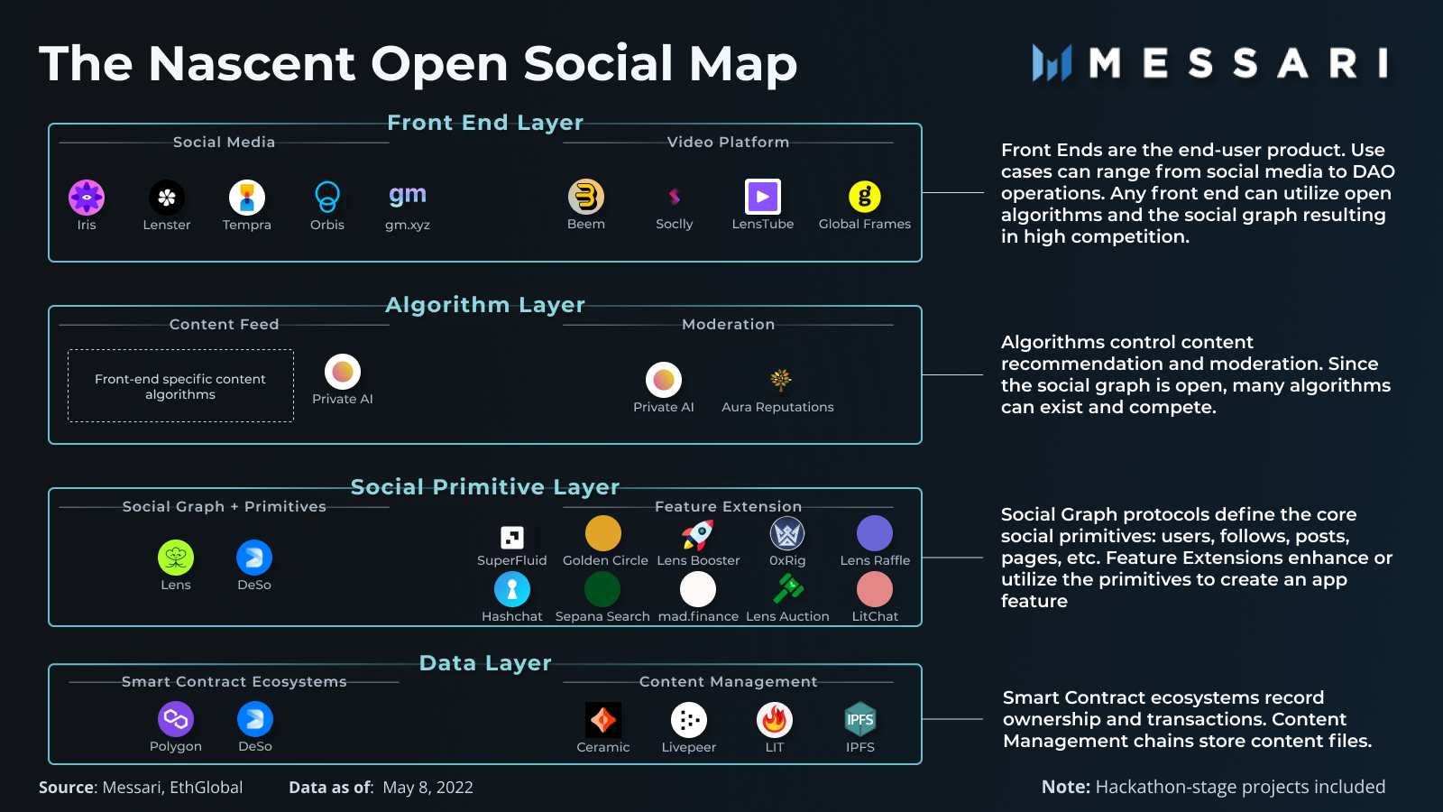 Tìm hiểu Open Social Map 2022