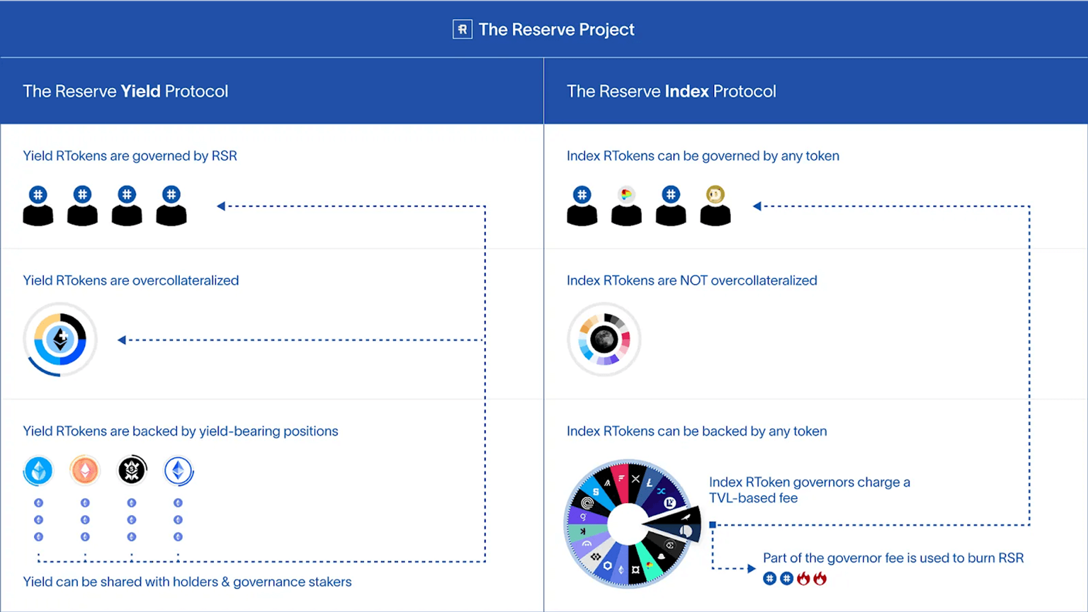 Understanding Reserve | Messari