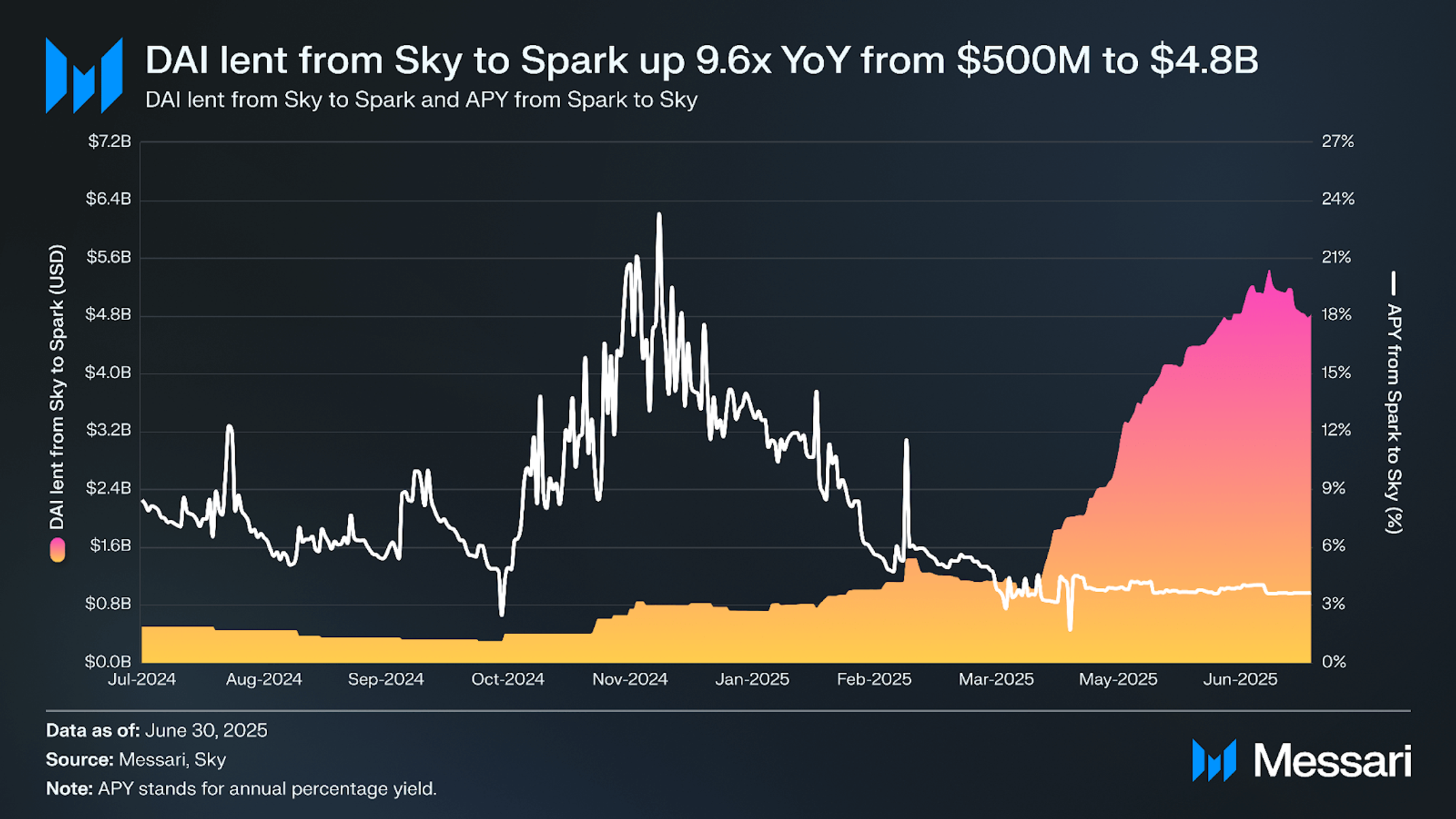 Spark Shares Graph Understanding Spark: A Comprehensive Overview | Messari