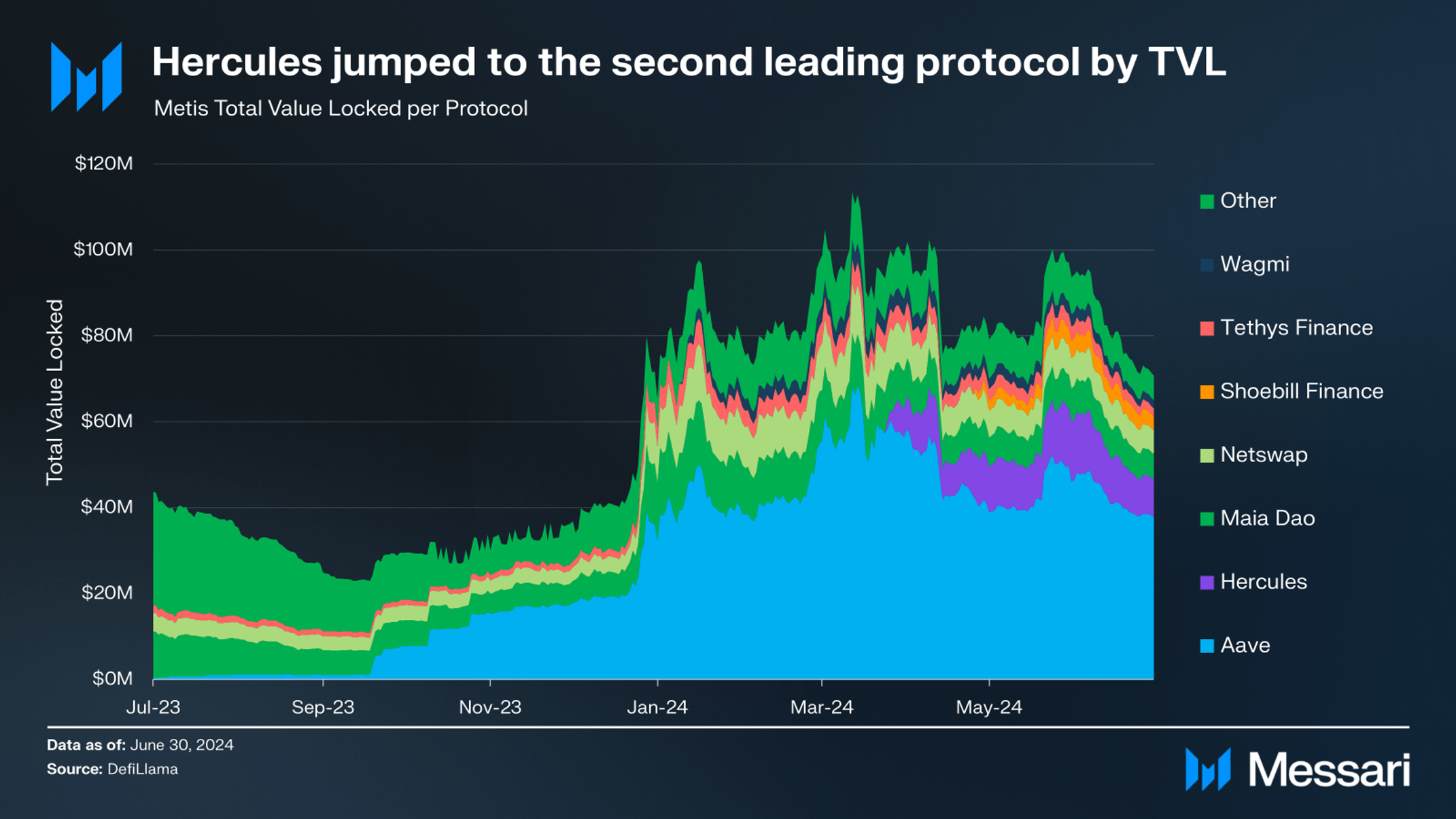 Metis Q2 2024 Brief | Messari
