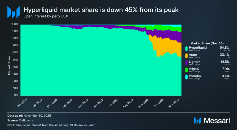 Plasma Price, XPL to USD, Research, News & Fundraising | Messari