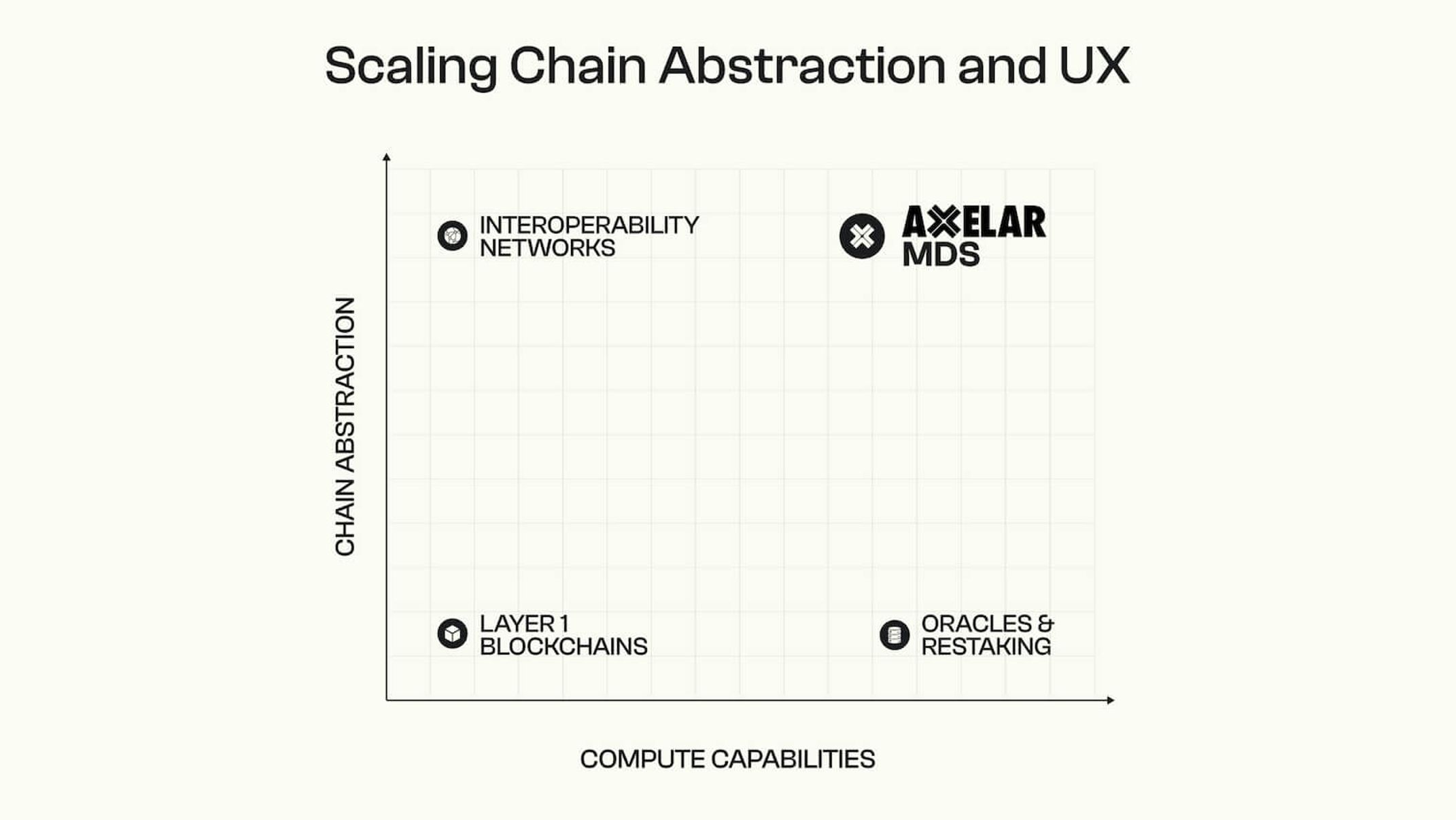 Axelar Q3 2024 Brief: Introducing the Mobius Development Stack | Messari