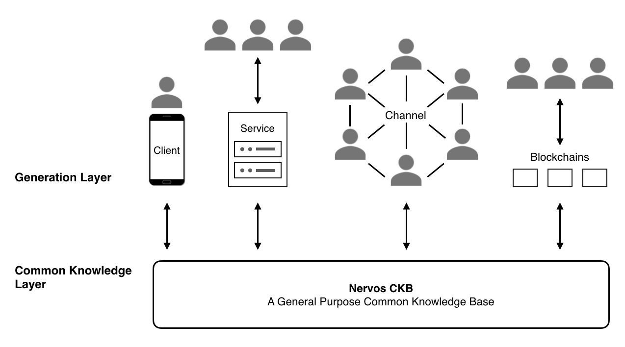 Understanding Nervos Network (CKB): A Comprehensive Overview | Messari
