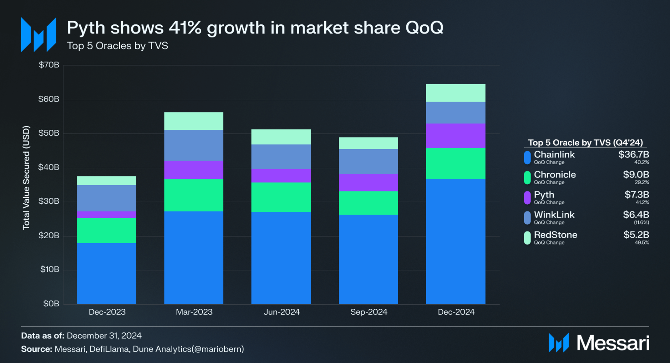 State of Pyth Q4 2024 | Messari