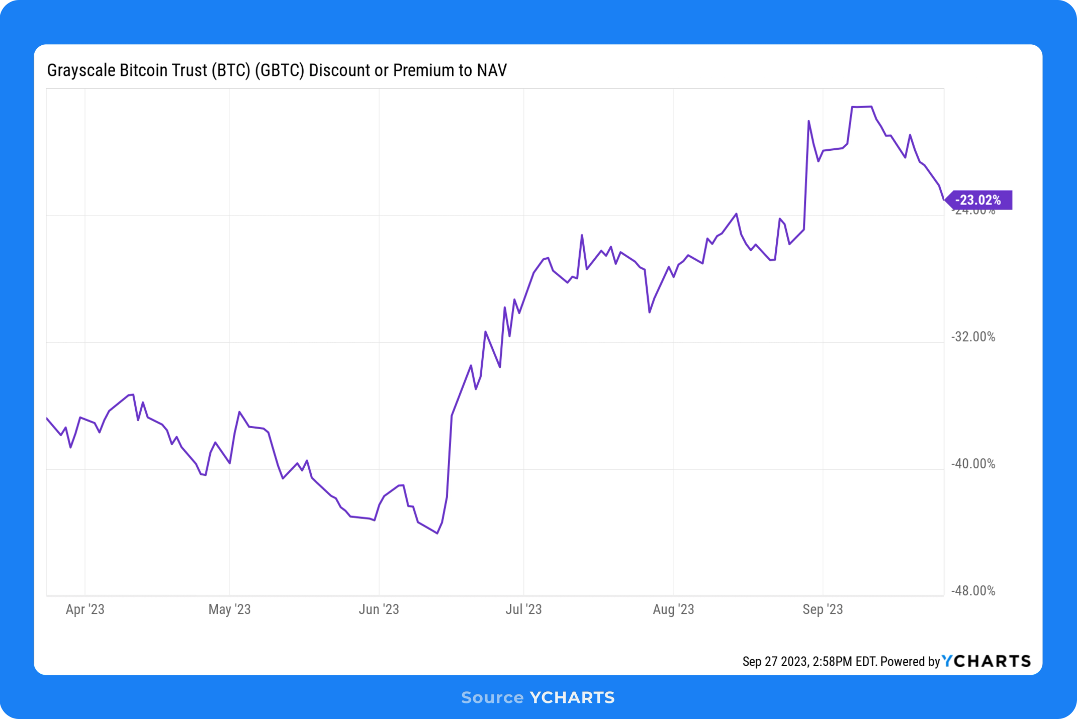 discount for GBTC