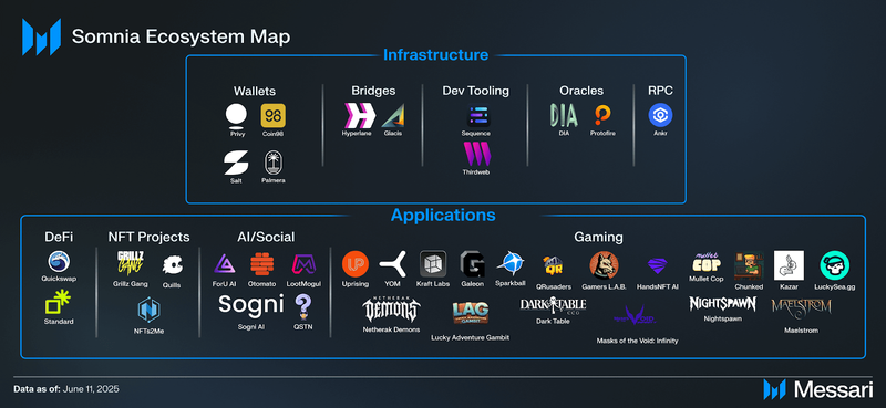 Adventure Layer Price, AGLD to USD, Research, News & Fundraising | Messari