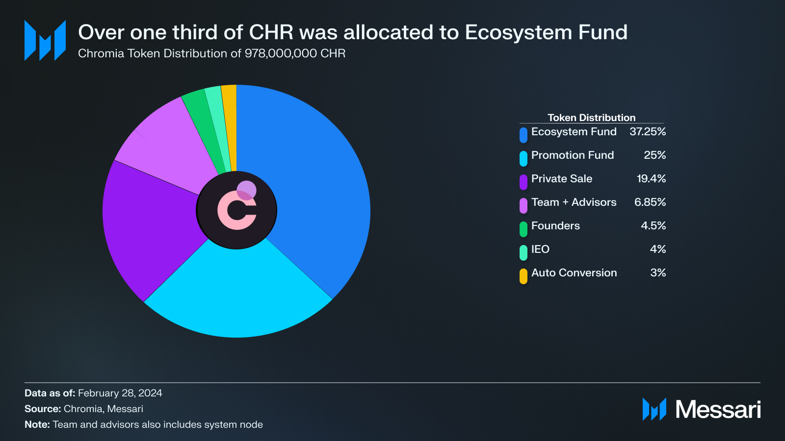 Understanding Chromia: A Comprehensive Overview | Messari