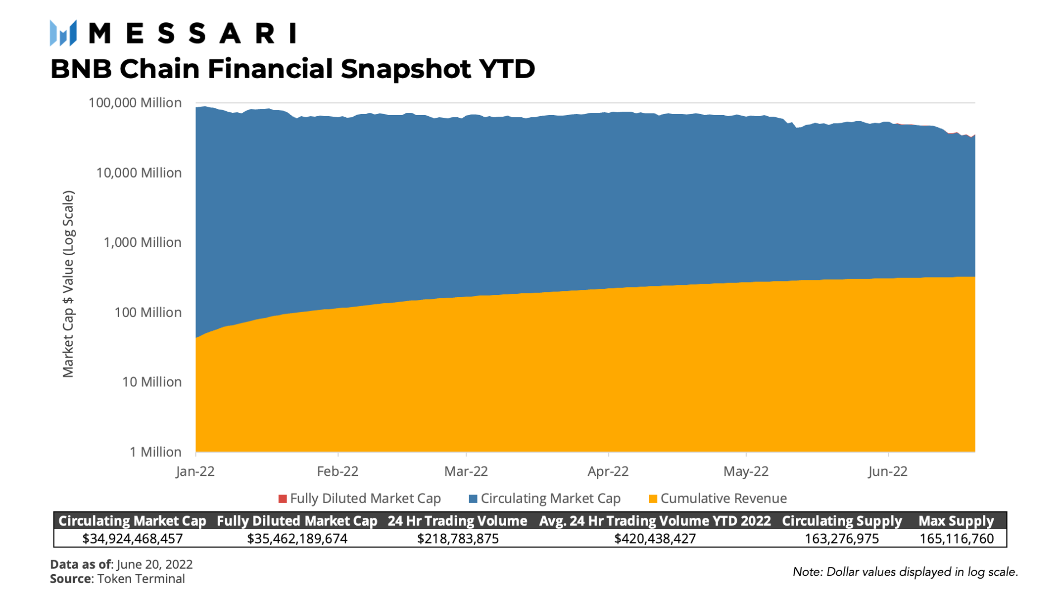 BNB Chain: The Evolving Juggernaut | Messari