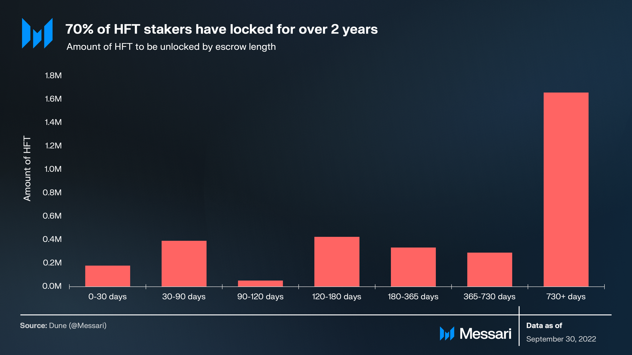 State of Hashflow Q3 2023 | Messari