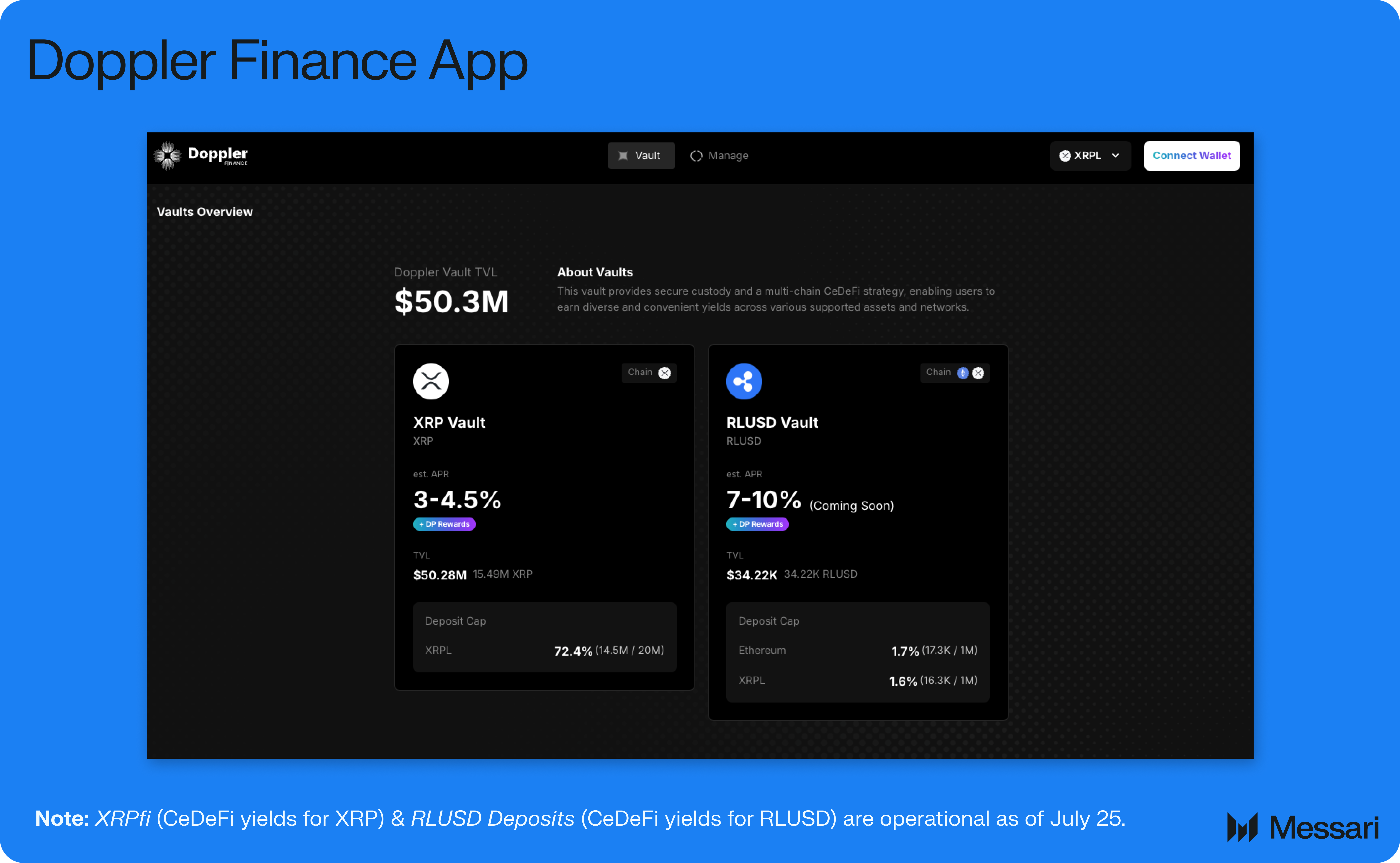 Understanding Doppler Finance: A Comprehensive Overview | Messari