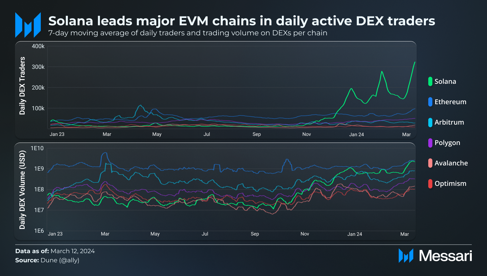 dogwifhat Price, WIF to USD, Research, News & Fundraising | Messari
