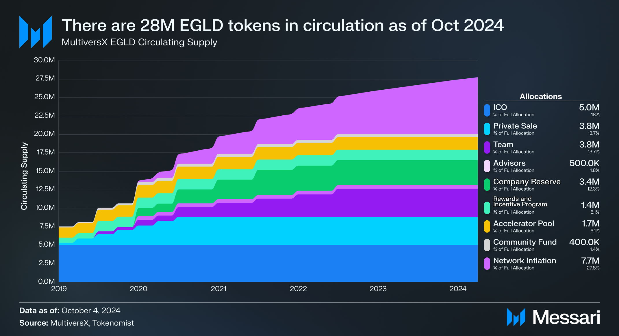Understanding MultiversX: A Comprehensive Overview | Messari