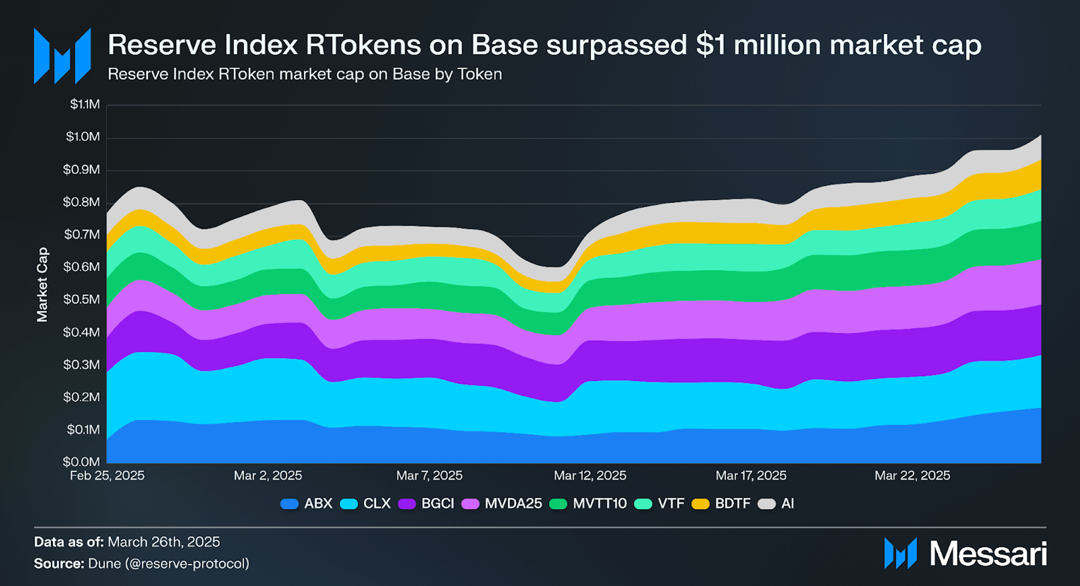 Understanding Reserve | Messari