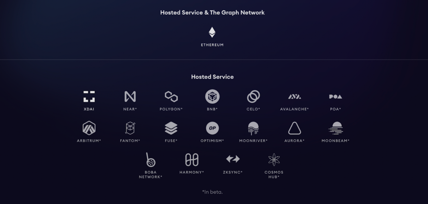 State Of The Graph Q2 2022 Messari State Of The Graph Q2 2022 Messari