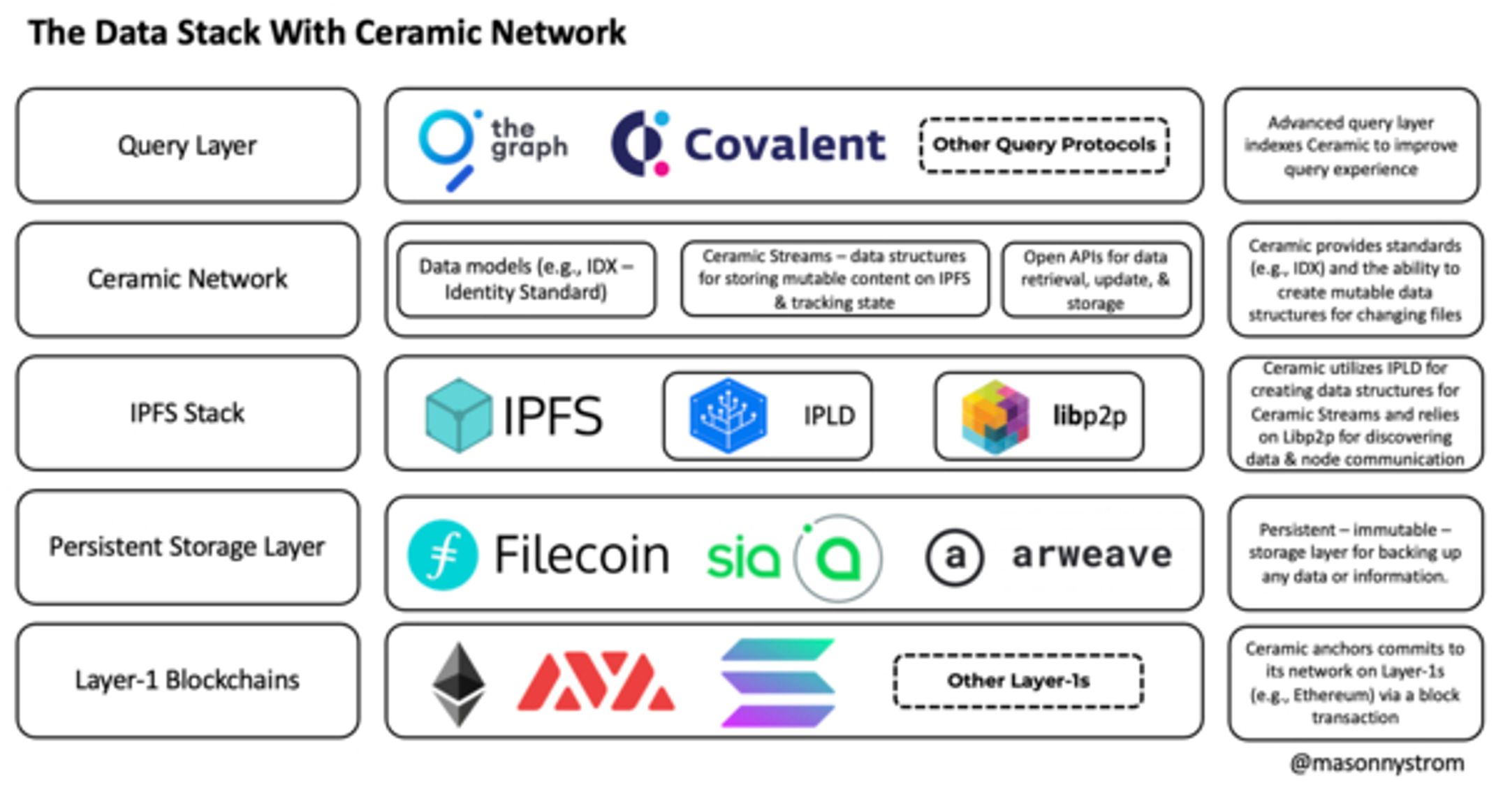 Ceramic Network là gì? Tìm hiểu Layer Dữ liệu Cộng tác
