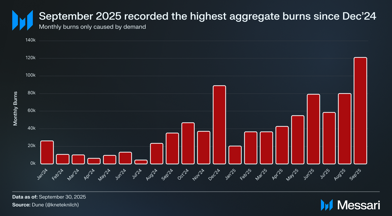Understanding the Render Network: A Comprehensive Overview | Messari