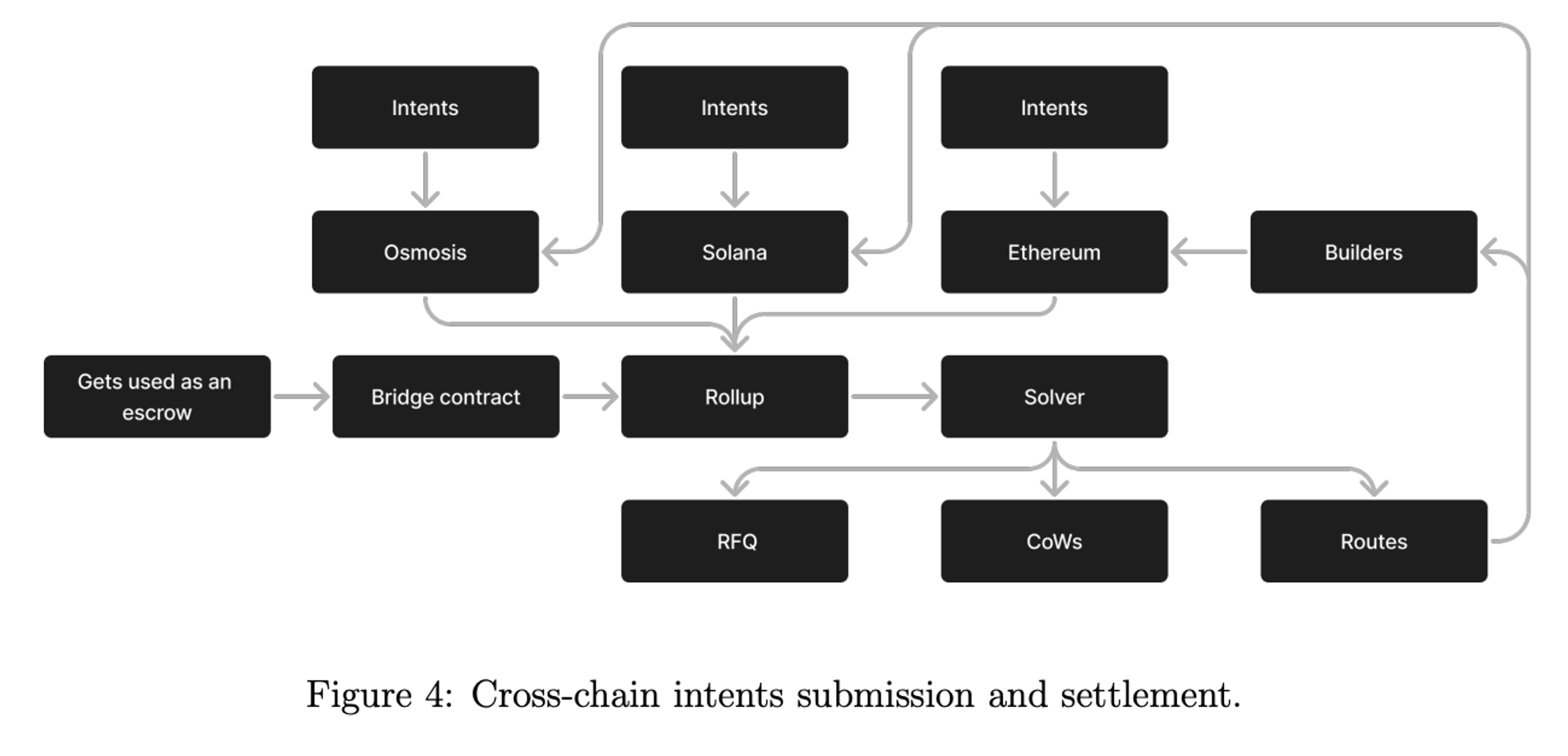Understanding the Composable Foundation: A Comprehensive Overview | Messari